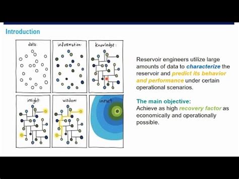 LECTURE 8A Overview Of Reservoir Simulation YouTube