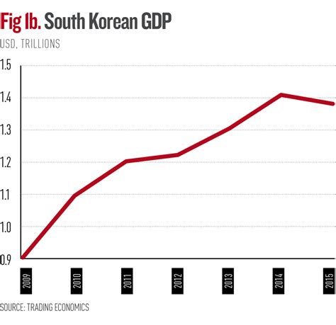 The Economics Of Korean Reunification World Finance