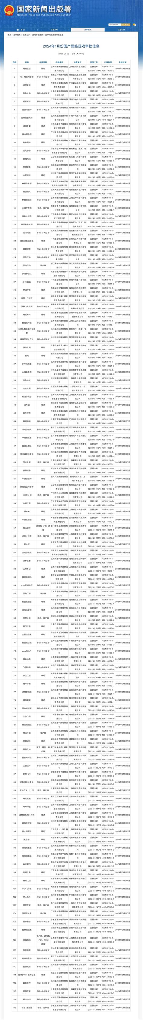 国家新闻出版署公布1月国产网络游戏审批信息，共115款游戏获批 经济观察网 － 专业财经新闻网站