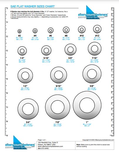 Fastener Size Charts Bolt Nut Washer And Screw Guides Albany County