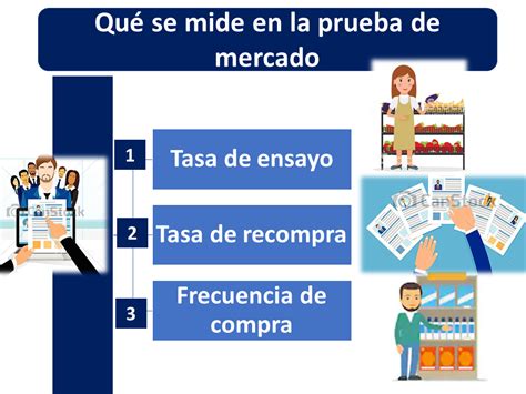 Ejemplo De Prueba De Concepto De Un Producto Ejemplo Sencillo Images