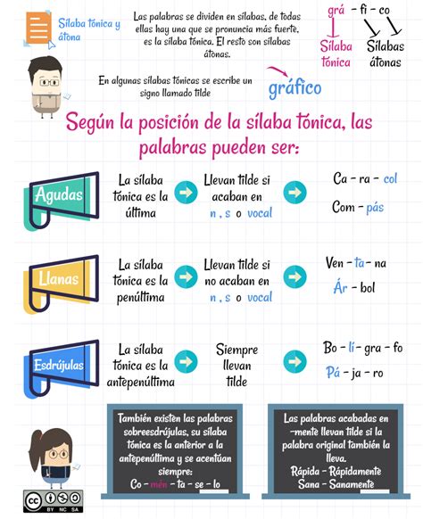 Reglas Generales De Acentuaci N En Im Genes Imagenes Educativas