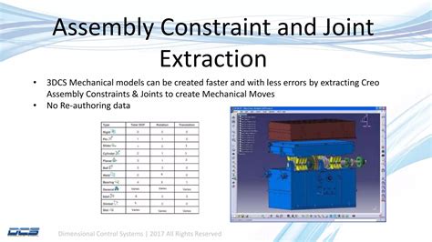 Catia Integrated Tolerance Analysis 3dcs For Catia V5 Ppt