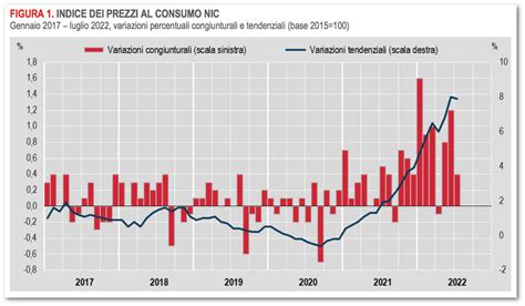 Un Grafico Istat Racconta Il Decennio Perduto Del Nostro Pil Tempi