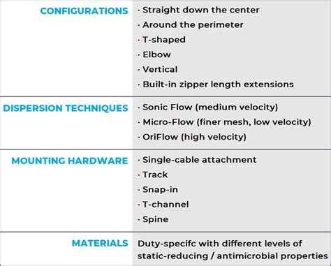 Fabric Ducts — Excel Air Systems