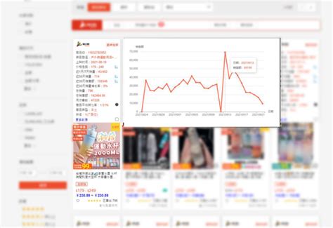 虾皮数据分析工具有哪些？最全八个虾皮shopee数据分析工具汇总 知乎