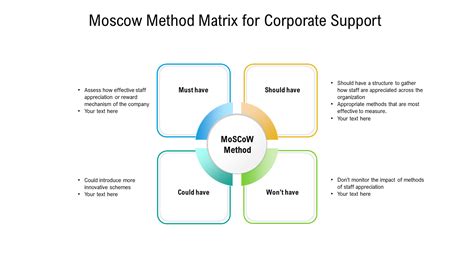 Top 15 MoSCoW Method Templates To Prioritize Project Requirements The