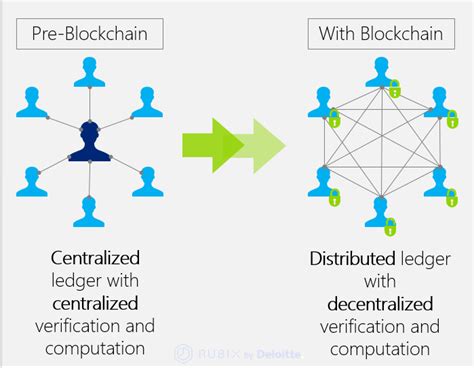 Centralized And Decentralized Networks 3 Download Scientific Diagram