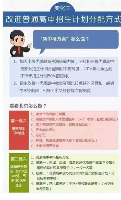 图解2018北京中考改革及实施办法 6 中考资讯 北京中考网