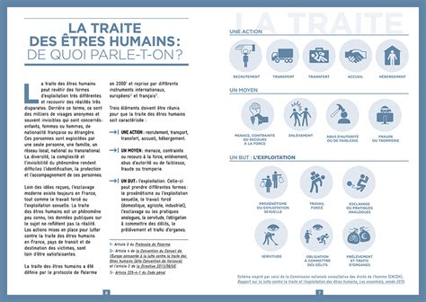 La traite des êtres humains Mieux identifier et accompagner les