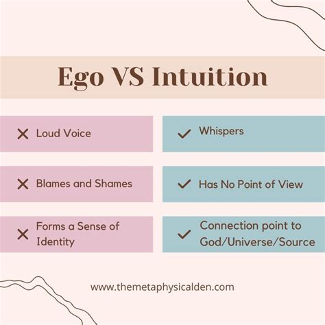 Understanding Ego Vs Intuition