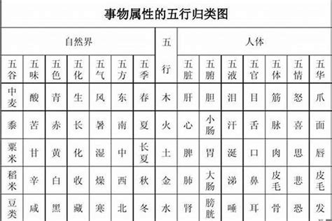 归纳事物五行属性的根据和方法是什么？五行分析法的作用是什么 起名 若朴堂文化