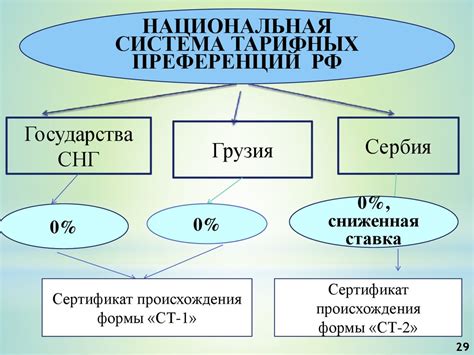 Таможенные платежи: виды, назначение. Тема 4.1 - презентация онлайн
