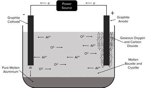 Electrolysis Worksheets And Revision Mme