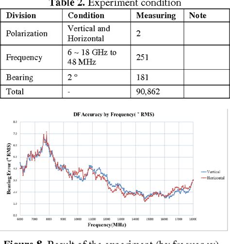 Figure From Bearing Accuracy Improvement Of The Amplitude Comparison