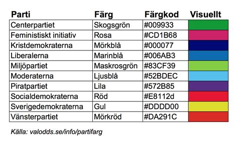 Partifärg och färgkoder Guide Valodds