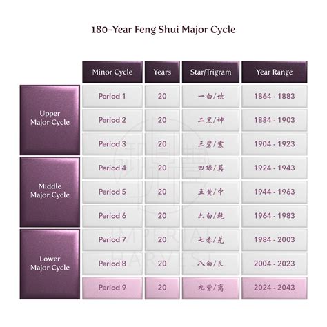 Feng Shui Checklist Yearly