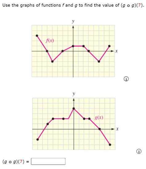 Solved Use The Graphs Of Functions F And G To Find The Value Chegg