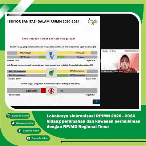 Lokakarya Sinkronisasi Rpjmn 2020 2024 Bidang Perumahan Dan Kawasan