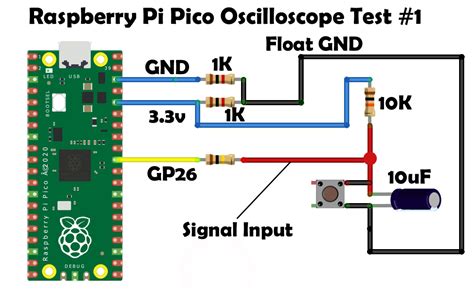 Raspberry Pi Pico Oscilloscope For Your Smart Phone Or Tablet Scoppy