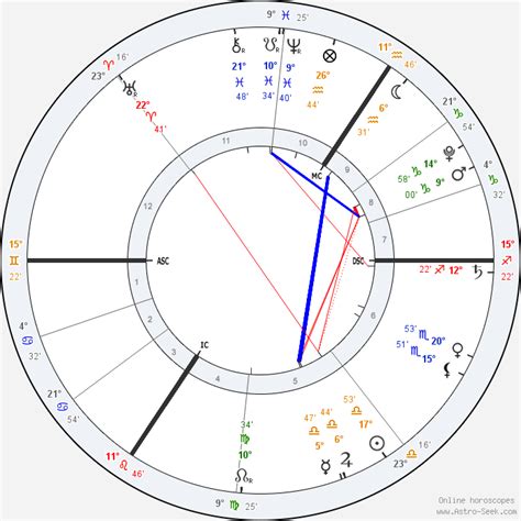 Solar Fire V Natal Chart Astrolabe Astrology Free Birth Chart