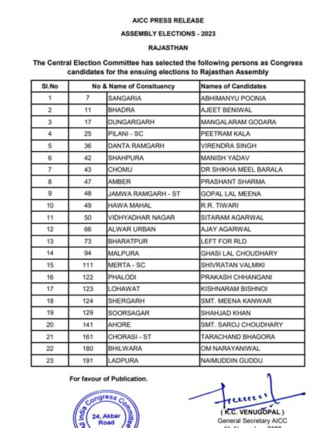 Congress releases sixth list of 22 candidates for Rajasthan assembly ...