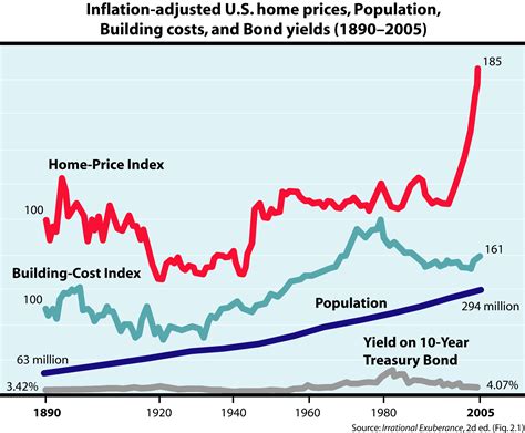 The Housing Bubble Of The 90s – Satoshi Speaks