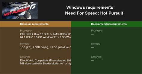 Need For Speed Hot Pursuit System Requirements Can I Run Need For Speed Hot Pursuit On My PC