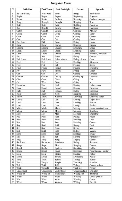 Lista De Verbos Regulares 12b