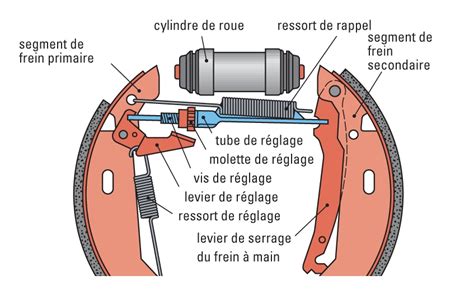 FREINAGE QU Y A T IL DERRIERE LA PEDALE