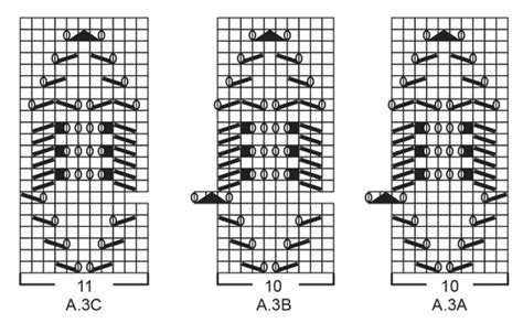 Spring Symmetry Jacket Drops Bezp Atne Wzory Na Druty Od