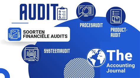 Audit financier Types daudits et rôle de lauditeur pour vérifier