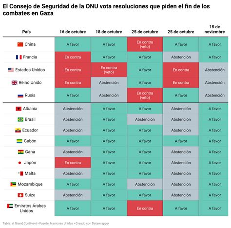 En V Speras De Una Votaci N Crucial En El Consejo De Seguridad Israel