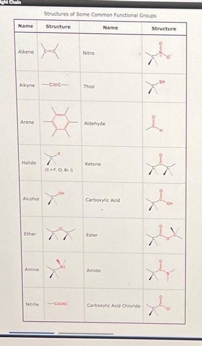 Solved Identify The Different Functional Groups In The Chegg