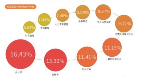 会计会被人工智能取代集思未来科研背景提升助你提高竞争力 知乎