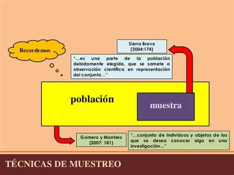 Tecnicas De Muestreo