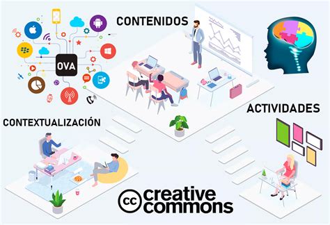 NIVELES DE CONCRECIÓN Mind Map