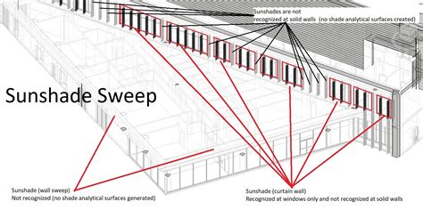 Sun Shades Revit Ignores The Generic Model Category Autodesk Community