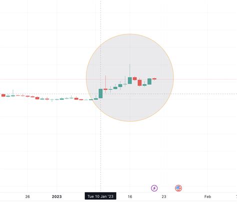 Voyager Token VGX Price Prediction 2023 2025 2030