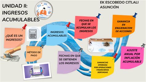 Unidad Ll Ingresos Acumulables By Citlali Asunci N Ek Escobedo On Prezi