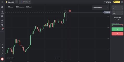 Cara Membaca Grafik Candlestick Binomo Instruksi Terperinci