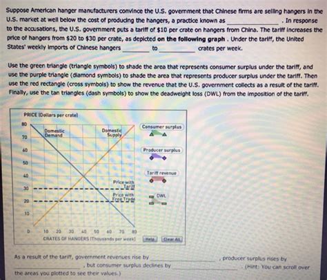 Solved 2. The impact of a tariff To see the Impact of a | Chegg.com