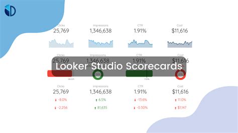 Looker Studio Scorecards What You Need To Know Data Bloo