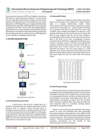IRJET- Future Stock Price Prediction using LSTM Machine Learning ...