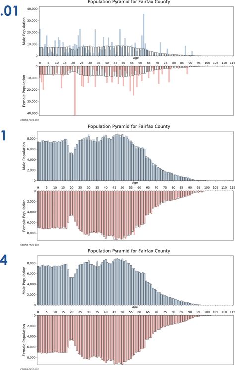 2 Disclosure Avoidance In The 2020 Census 2020 Census Data Products