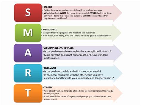 30 Professional Smart Goal Examples Example Document Template