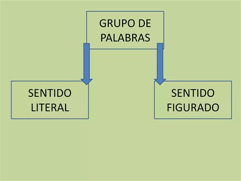 Sentido Literal E Figurado Exemplos - 8