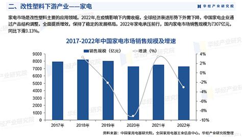 《2023年中国改性塑料行业深度研究报告》 华经产业研究院发布 改性塑料是指通过加入合适的改性剂，经过共混、填充、增强、共聚、交联等物理、化学方法对通用塑料和工程塑料进行改性，以提高其 雪球