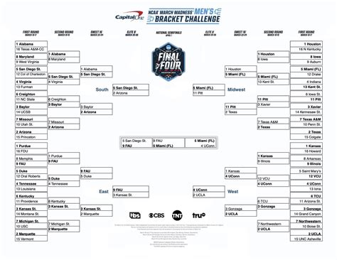 Heres How 6 People — Somehow — Predicted Every Final Four Team