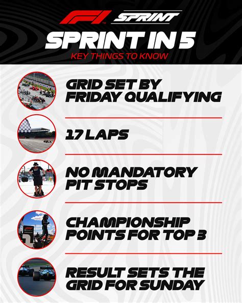 F1 Sprint Race Points Fastest Lap Dezeemy